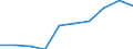 Sex: Females / Unit of measure: Percentage / Geopolitical entity (reporting): Finland