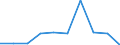 Sex: Total / Unit of measure: Percentage / Geopolitical entity (reporting): Denmark