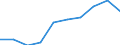 Sex: Total / Unit of measure: Percentage / Geopolitical entity (reporting): Estonia