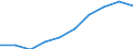 Sex: Total / Unit of measure: Percentage / Geopolitical entity (reporting): Slovenia