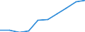 Sex: Total / Unit of measure: Percentage / Geopolitical entity (reporting): Finland