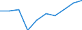 Sex: Total / Unit of measure: Percentage / Geopolitical entity (reporting): Sweden