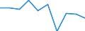 Sex: Total / Unit of measure: Percentage / Geopolitical entity (reporting): Liechtenstein