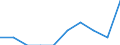 Sex: Total / Unit of measure: Percentage / Geopolitical entity (reporting): Norway