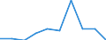 Sex: Males / Unit of measure: Percentage / Geopolitical entity (reporting): Denmark