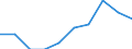 Sex: Males / Unit of measure: Percentage / Geopolitical entity (reporting): Estonia