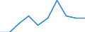 Sex: Males / Unit of measure: Percentage / Geopolitical entity (reporting): Norway