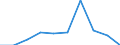 Sex: Females / Unit of measure: Percentage / Geopolitical entity (reporting): Denmark