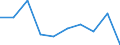 Sex: Total / Unit of measure: Percentage / Geopolitical entity (reporting): Bulgaria