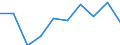 Sex: Total / Unit of measure: Percentage / Geopolitical entity (reporting): Estonia