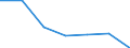 Sex: Total / Unit of measure: Percentage / Geopolitical entity (reporting): Greece