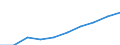 Sex: Total / Unit of measure: Percentage / Geopolitical entity (reporting): Lithuania