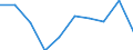 Sex: Total / Unit of measure: Percentage / Geopolitical entity (reporting): Luxembourg