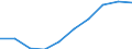 Sex: Total / Unit of measure: Percentage / Geopolitical entity (reporting): Slovenia