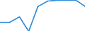 Sex: Total / Unit of measure: Percentage / Geopolitical entity (reporting): Slovakia