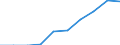 Sex: Total / Unit of measure: Percentage / Geopolitical entity (reporting): Finland