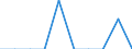 Sex: Total / Unit of measure: Percentage / Geopolitical entity (reporting): Liechtenstein