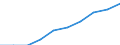 Sex: Total / Unit of measure: Percentage / Geopolitical entity (reporting): Norway