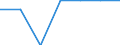 Sex: Total / Unit of measure: Percentage / Geopolitical entity (reporting): United Kingdom