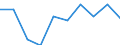 Sex: Males / Unit of measure: Percentage / Geopolitical entity (reporting): Estonia