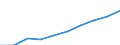 Sex: Males / Unit of measure: Percentage / Geopolitical entity (reporting): Lithuania