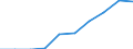 Sex: Males / Unit of measure: Percentage / Geopolitical entity (reporting): Finland