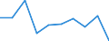 Sex: Females / Unit of measure: Percentage / Geopolitical entity (reporting): Bulgaria