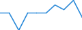 Sex: Females / Unit of measure: Percentage / Geopolitical entity (reporting): Estonia