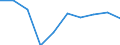 Sex: Females / Unit of measure: Percentage / Geopolitical entity (reporting): Luxembourg