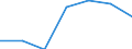 Frauen / Prozent / Europäische Union - 28 Länder (2013-2020)