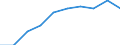 Sex: Total / Unit of measure: Percentage / Geopolitical entity (reporting): Estonia