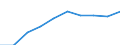 Sex: Total / Unit of measure: Percentage / Geopolitical entity (reporting): Latvia