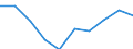 Sex: Total / Unit of measure: Percentage / Geopolitical entity (reporting): Luxembourg