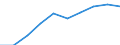 Sex: Total / Unit of measure: Percentage / Geopolitical entity (reporting): Poland