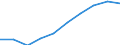 Sex: Total / Unit of measure: Percentage / Geopolitical entity (reporting): Slovenia