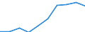 Sex: Total / Unit of measure: Percentage / Geopolitical entity (reporting): Slovakia