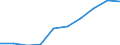 Sex: Total / Unit of measure: Percentage / Geopolitical entity (reporting): Finland