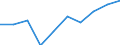 Sex: Total / Unit of measure: Percentage / Geopolitical entity (reporting): Sweden