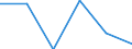 Sex: Total / Unit of measure: Percentage / Geopolitical entity (reporting): Liechtenstein