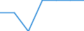 Sex: Total / Unit of measure: Percentage / Geopolitical entity (reporting): United Kingdom