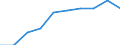 Sex: Males / Unit of measure: Percentage / Geopolitical entity (reporting): Estonia