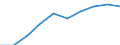 Sex: Males / Unit of measure: Percentage / Geopolitical entity (reporting): Poland