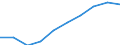 Sex: Males / Unit of measure: Percentage / Geopolitical entity (reporting): Slovenia