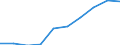 Sex: Males / Unit of measure: Percentage / Geopolitical entity (reporting): Finland