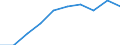 Sex: Females / Unit of measure: Percentage / Geopolitical entity (reporting): Estonia