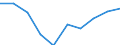 Sex: Females / Unit of measure: Percentage / Geopolitical entity (reporting): Luxembourg