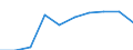 Sex: Females / Unit of measure: Percentage / Geopolitical entity (reporting): Austria