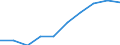 Sex: Females / Unit of measure: Percentage / Geopolitical entity (reporting): Slovenia