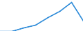 Sex: Total / Unit of measure: Percentage / Geopolitical entity (reporting): Spain