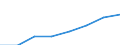 Sex: Total / Unit of measure: Percentage / Geopolitical entity (reporting): Austria